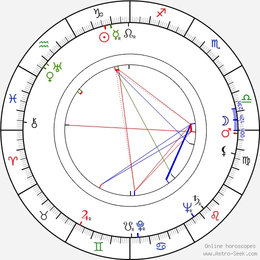 Louis Guss birth chart, Louis Guss astro natal horoscope, astrology