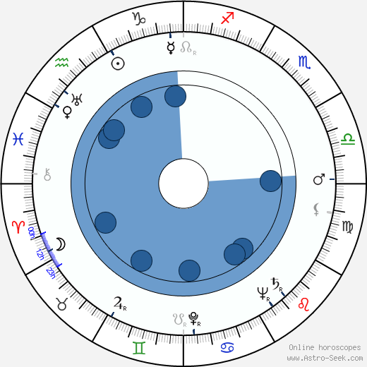 Luciano Emmer Oroscopo, astrologia, Segno, zodiac, Data di nascita, instagram