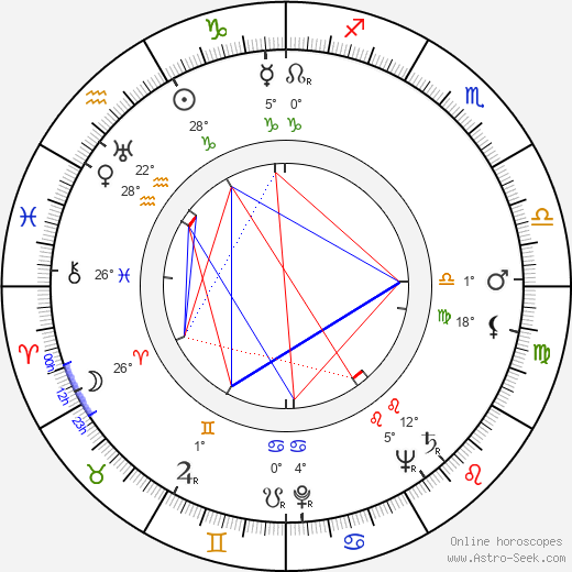 Luciano Emmer birth chart, biography, wikipedia 2023, 2024