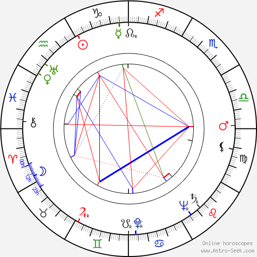 Luciano Emmer birth chart, Luciano Emmer astro natal horoscope, astrology