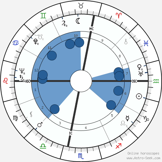 Nevin Stewart Scrimshaw wikipedia, biography, birth chart, instagram Nevin Stewart Scrimshaw wikipedia, horoscope, astrology, instagram