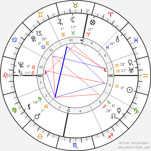Nevin Stewart Scrimshaw birth chart, biography, wikipedia 2024, 2025
