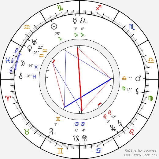 Oľga Sýkorová birth chart, biography, wikipedia 2023, 2024