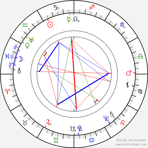 Oľga Sýkorová birth chart, Oľga Sýkorová astro natal horoscope, astrology