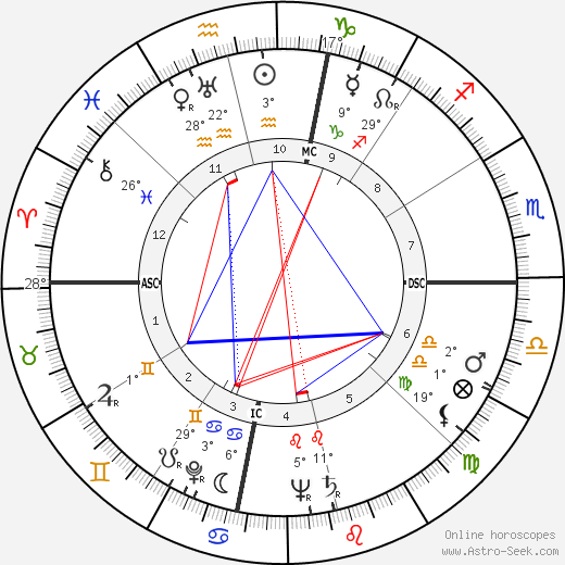 Oral Roberts birth chart, biography, wikipedia 2023, 2024