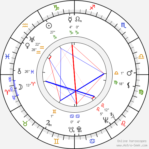 Peter Hobbs birth chart, biography, wikipedia 2024, 2025