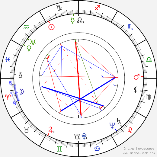 Peter Hobbs birth chart, Peter Hobbs astro natal horoscope, astrology