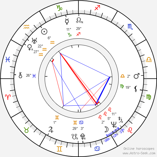 Philip José Farmer birth chart, biography, wikipedia 2024, 2025