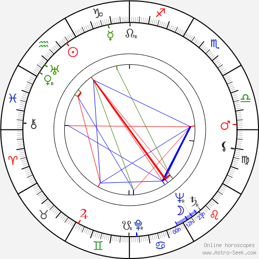 Philip José Farmer birth chart, Philip José Farmer astro natal horoscope, astrology