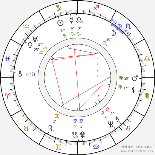 Reino Lahtinen birth chart, biography, wikipedia 2024, 2025