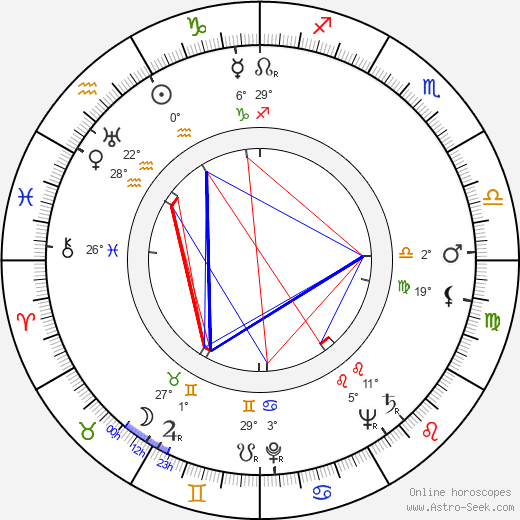 Richard Winters birth chart, biography, wikipedia 2024, 2025