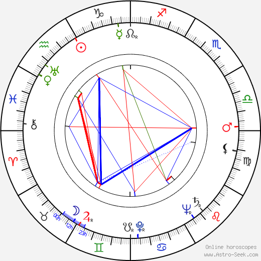 Richard Winters birth chart, Richard Winters astro natal horoscope, astrology