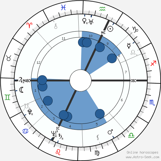 Robert Nesen wikipedia, biography, birth chart, instagram Robert Nesen wikipedia, horoscope, astrology, instagram