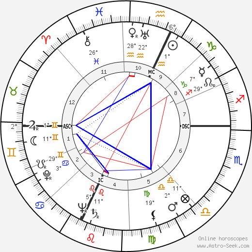 Robert Nesen birth chart, biography, wikipedia 2024, 2025