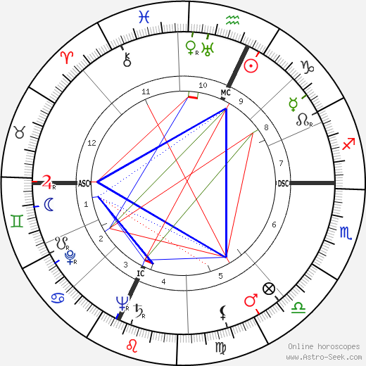 Robert Nesen birth chart, Robert Nesen astro natal horoscope, astrology