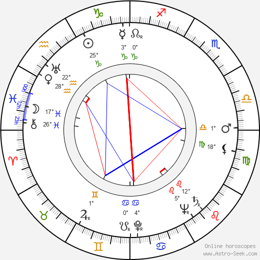Stirling Silliphant birth chart, biography, wikipedia 2024, 2025