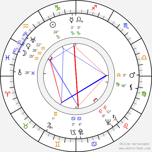 Stuart Burge birth chart, biography, wikipedia 2024, 2025