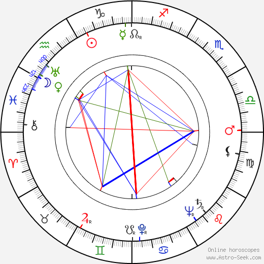 Stuart Burge birth chart, Stuart Burge astro natal horoscope, astrology