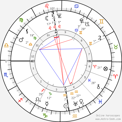 Suzanne Flon birth chart, biography, wikipedia 2024, 2025