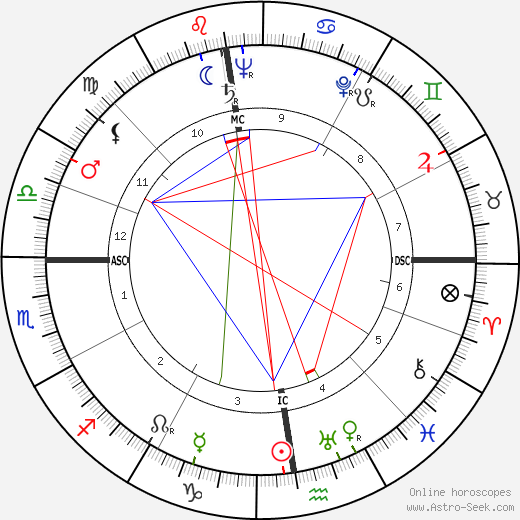 Suzanne Flon birth chart, Suzanne Flon astro natal horoscope, astrology