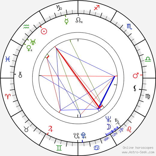 Vito Scotti birth chart, Vito Scotti astro natal horoscope, astrology