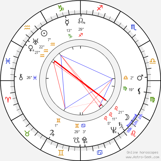 Vladimír Vodeničarov birth chart, biography, wikipedia 2024, 2025