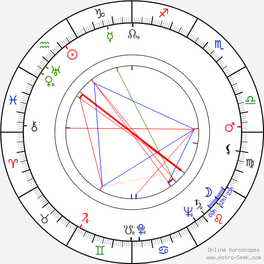 Vladimír Vodeničarov birth chart, Vladimír Vodeničarov astro natal horoscope, astrology