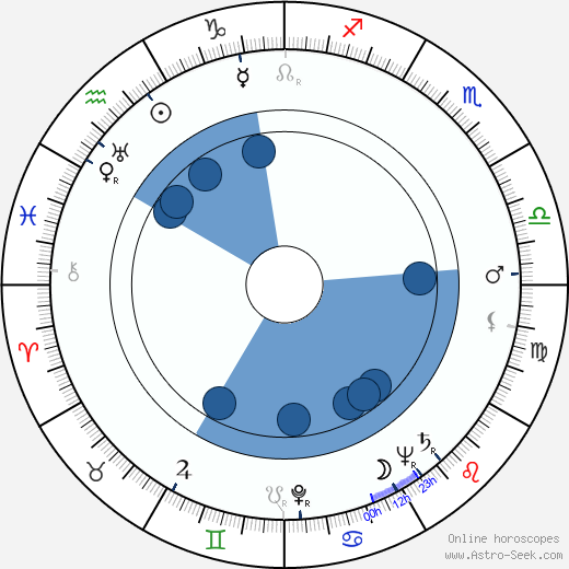 Walter Barnes wikipedia, biography, birth chart, instagram Walter Barnes wikipedia, horoscope, astrology, instagram