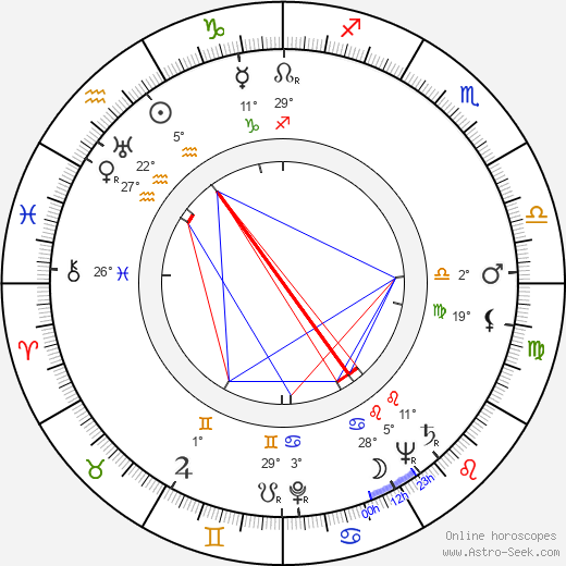 Walter Barnes birth chart, biography, wikipedia 2024, 2025