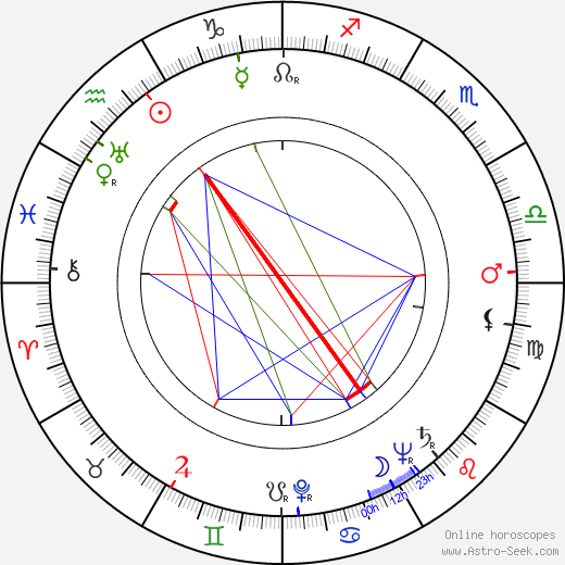 Walter Barnes birth chart, Walter Barnes astro natal horoscope, astrology