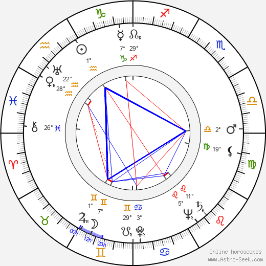 Winrich Behr birth chart, biography, wikipedia 2023, 2024