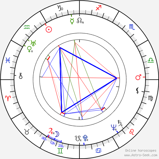 Winrich Behr birth chart, Winrich Behr astro natal horoscope, astrology