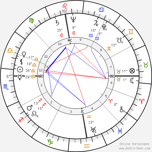 Aime Jules Romand birth chart, biography, wikipedia 2023, 2024