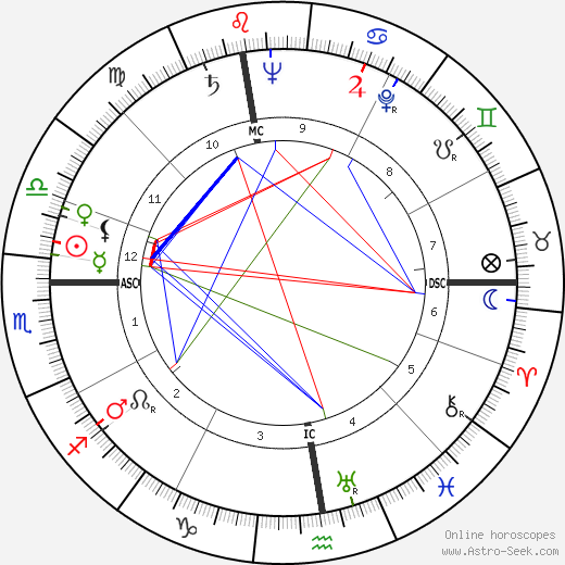 Aime Jules Romand birth chart, Aime Jules Romand astro natal horoscope, astrology