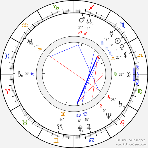 Andrzej Krasicki birth chart, biography, wikipedia 2023, 2024