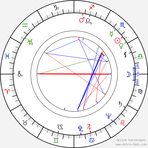 Andrzej Krasicki birth chart, Andrzej Krasicki astro natal horoscope, astrology