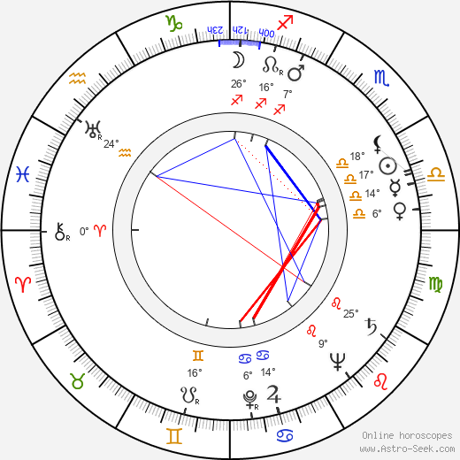 Anthony Rizzo birth chart, biography, wikipedia 2023, 2024