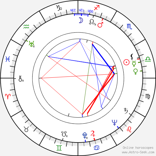 Anthony Rizzo birth chart, Anthony Rizzo astro natal horoscope, astrology