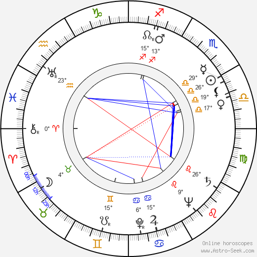 Anton Diffring birth chart, biography, wikipedia 2024, 2025