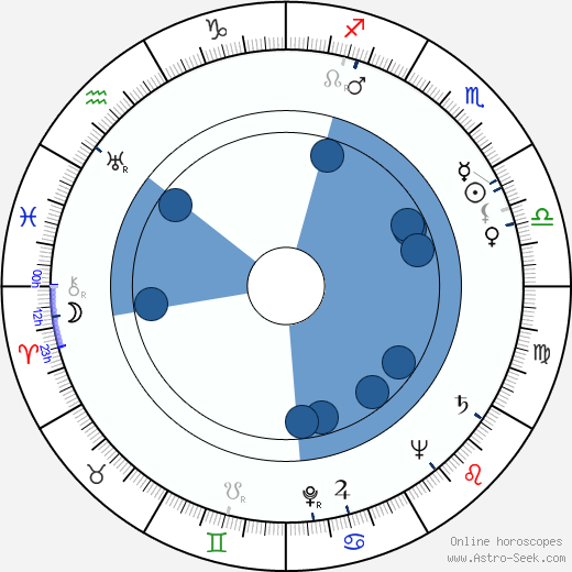 Bobby Troup wikipedia, biography, birth chart, instagram Bobby Troup wikipedia, horoscope, astrology, instagram