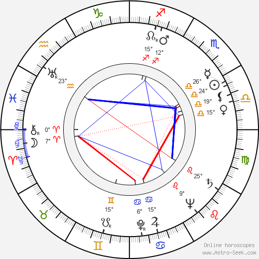 Bobby Troup birth chart, biography, wikipedia 2023, 2024