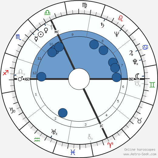 Clarence Walton Lillehei wikipedia, horoscope, astrology, instagram