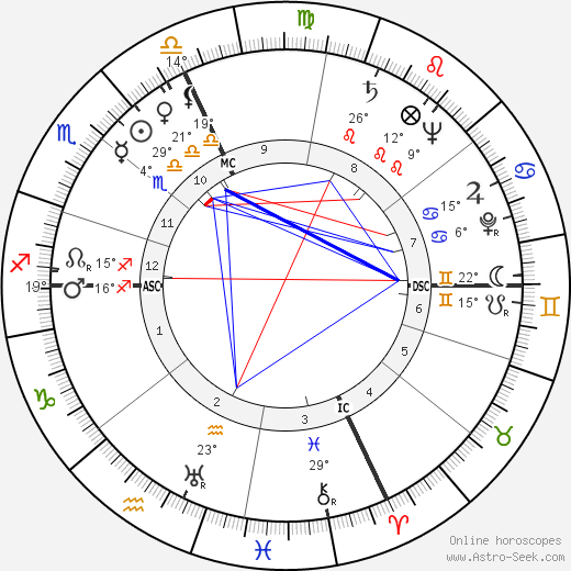 Clarence Walton Lillehei birth chart, biography, wikipedia 2023, 2024