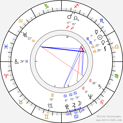 Curt Lincoln birth chart, biography, wikipedia 2023, 2024