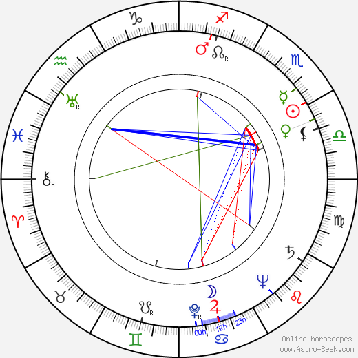 Curt Lincoln birth chart, Curt Lincoln astro natal horoscope, astrology