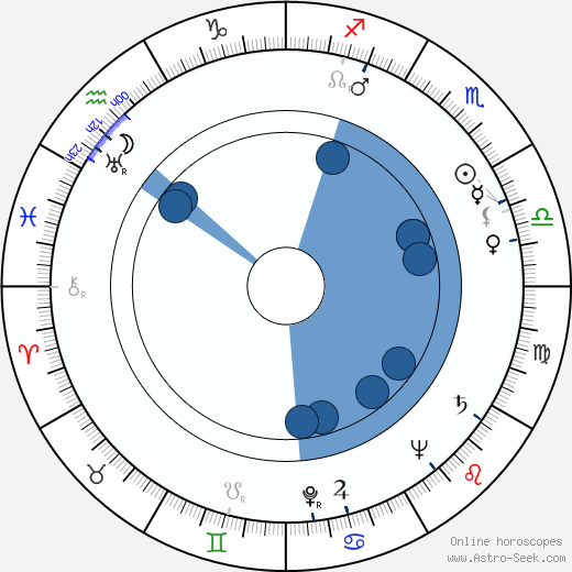 Domenico Paolella wikipedia, horoscope, astrology, instagram