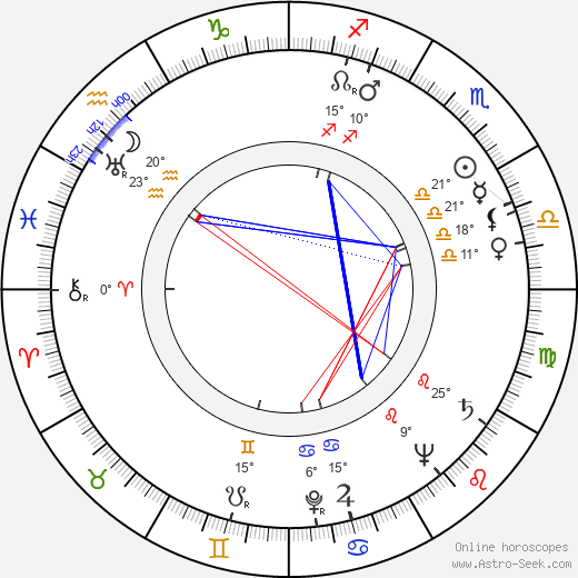 Domenico Paolella birth chart, biography, wikipedia 2024, 2025