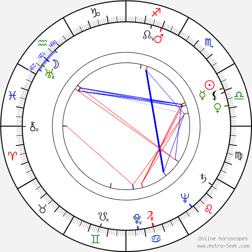 Domenico Paolella birth chart, Domenico Paolella astro natal horoscope, astrology