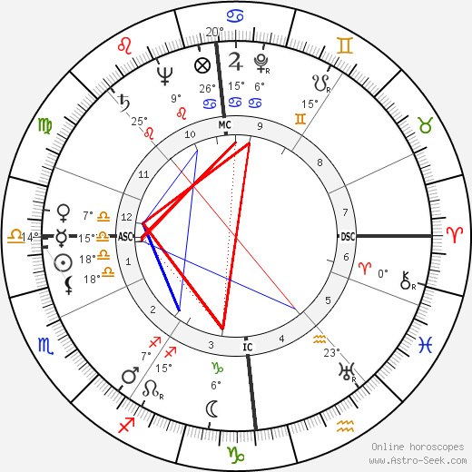 Dorothy Kate Haynes birth chart, biography, wikipedia 2024, 2025