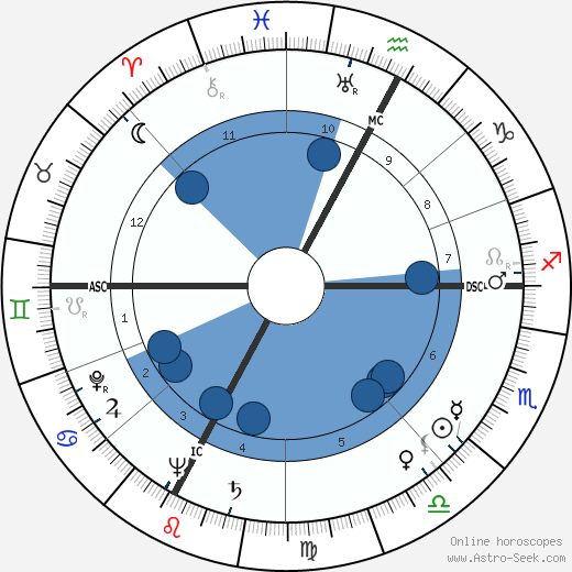 Fiorenzo Carpi horoscope, astrology, sign, zodiac, date of birth, instagram